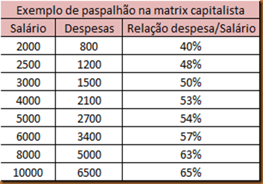 GTA San Andreas: Alguns segredos que não contam para você 