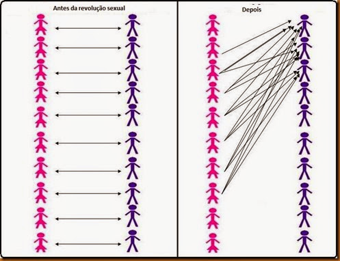 antes e depois rev sex