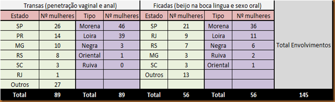 Só alguém que manja muito de futebol conseguirá acertar mais do que 70%  deste teste