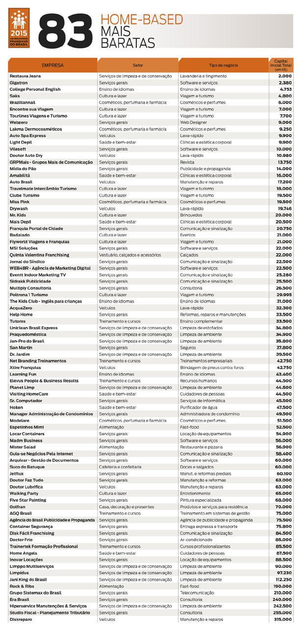 83_homebased_maisbaratos (Foto: Editora Globo)